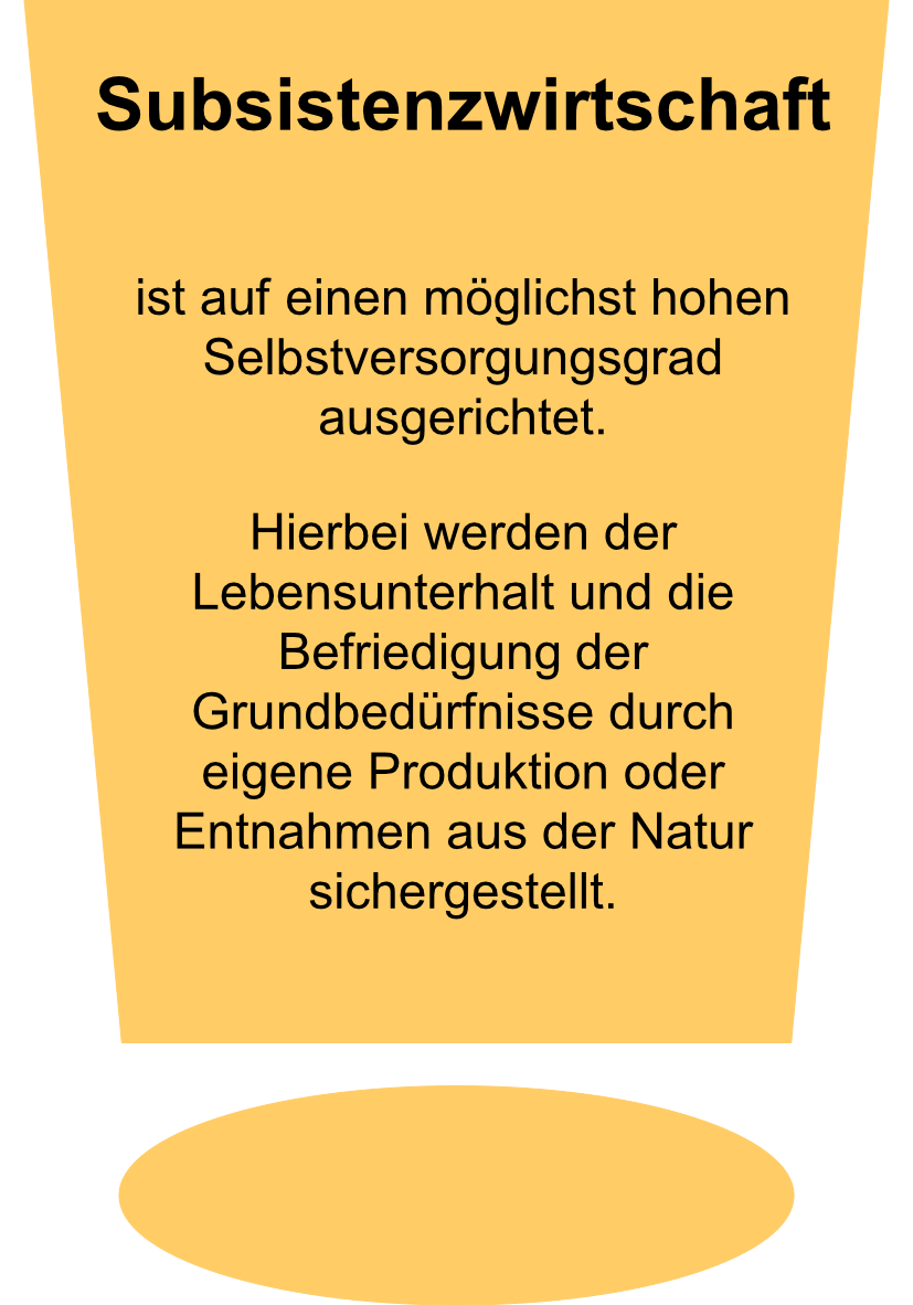 Subsistenzwirtschaft